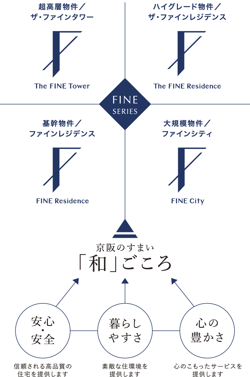 京阪のすまい「和」ごころ