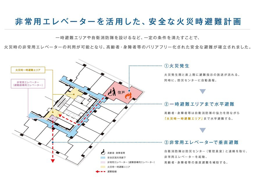 非常用エレベーターを活用した、安全な火災時避難計画