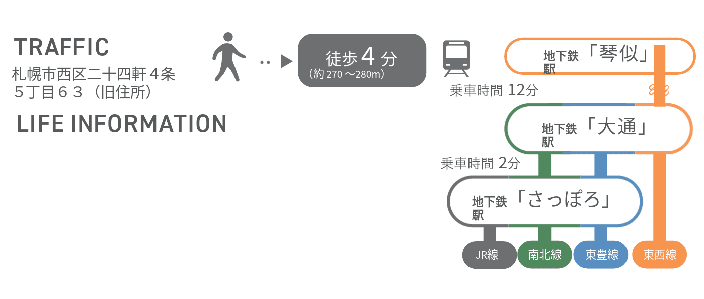 アクセスマップ(拡大表示)