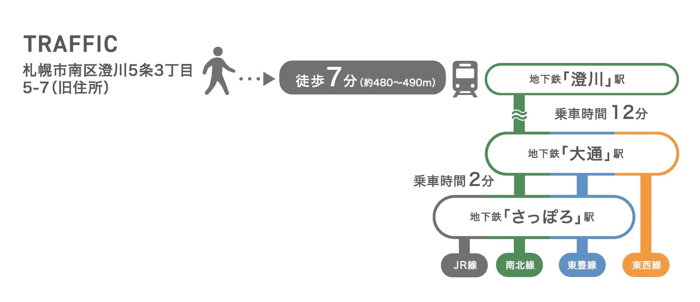 アクセスマップ