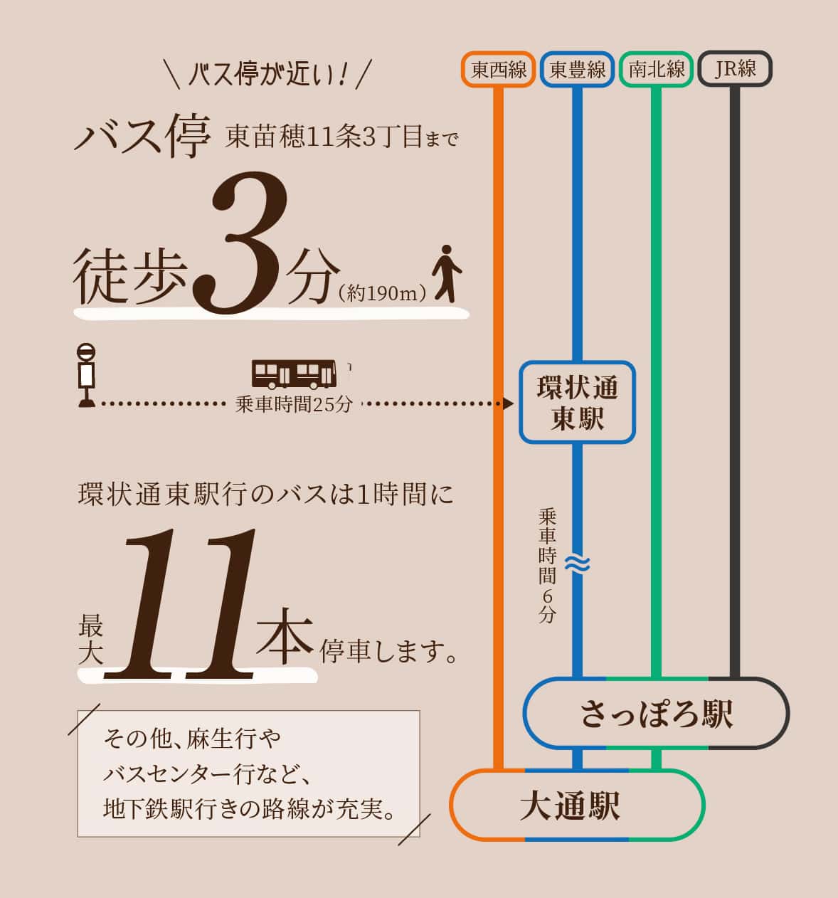 アクセスマップ