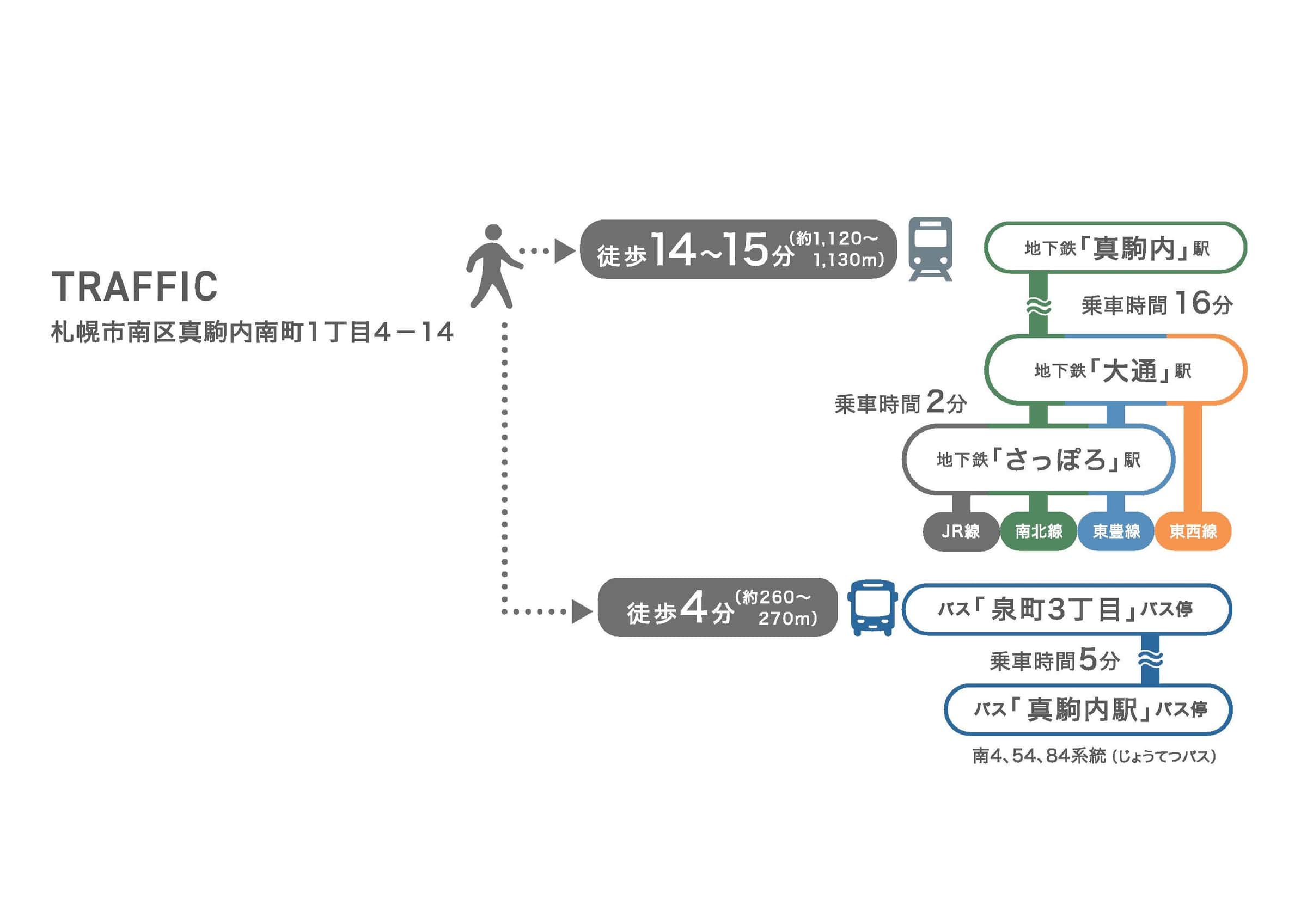 アクセスマップ