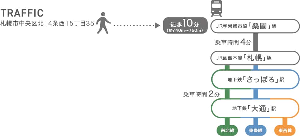 アクセスマップ