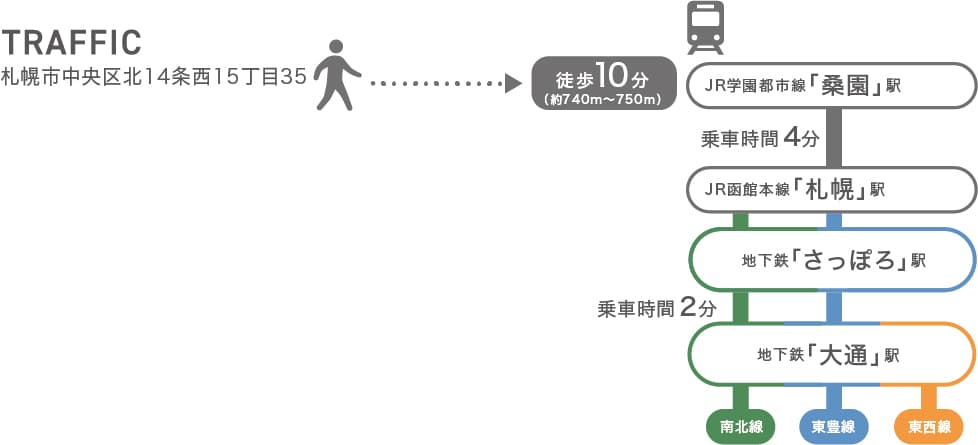 アクセスマップ(拡大表示)