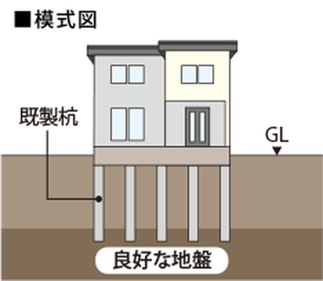 既製杭による地盤改良の模式図