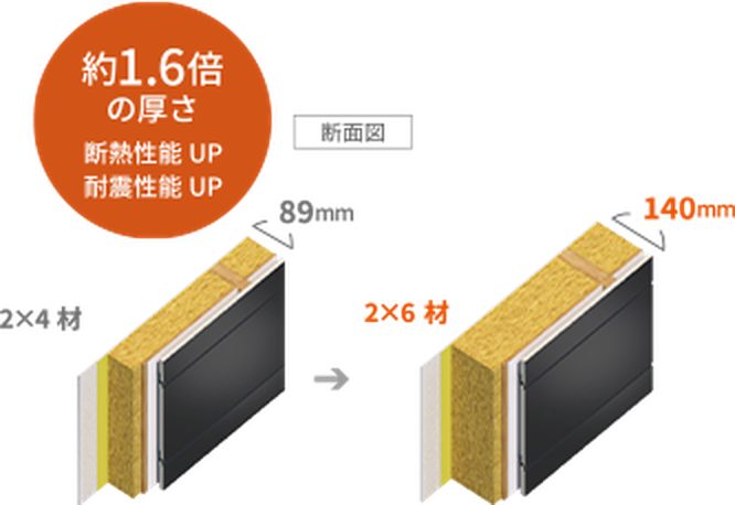 2×4材と2×6材の厚さ比較