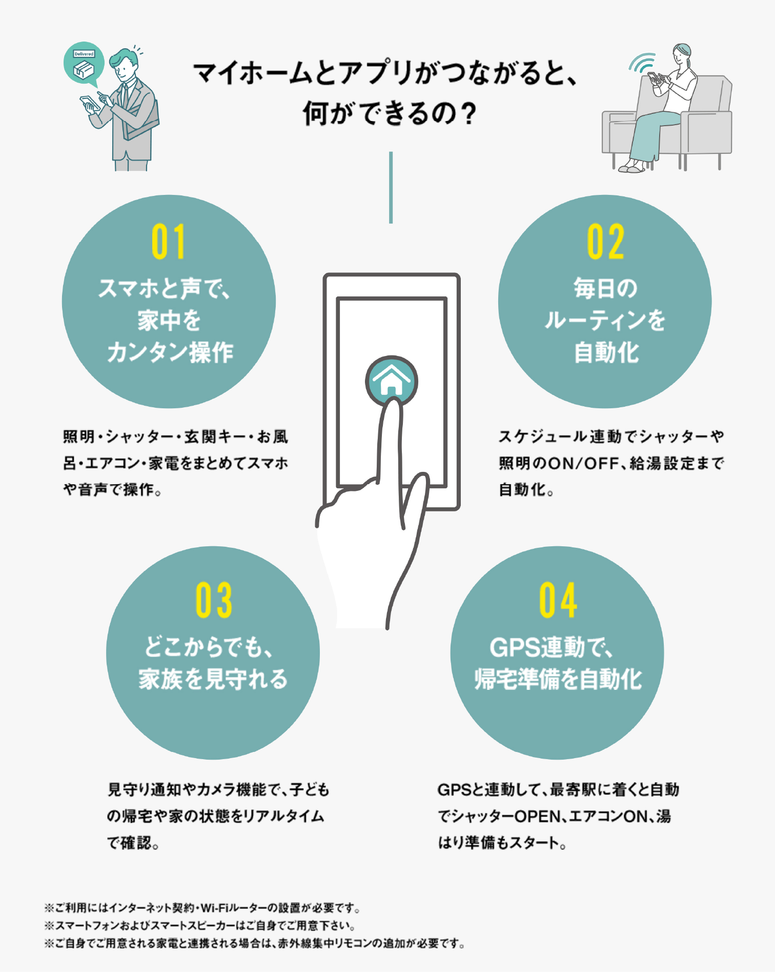 マイホームとアプリがつながると、何ができるの?