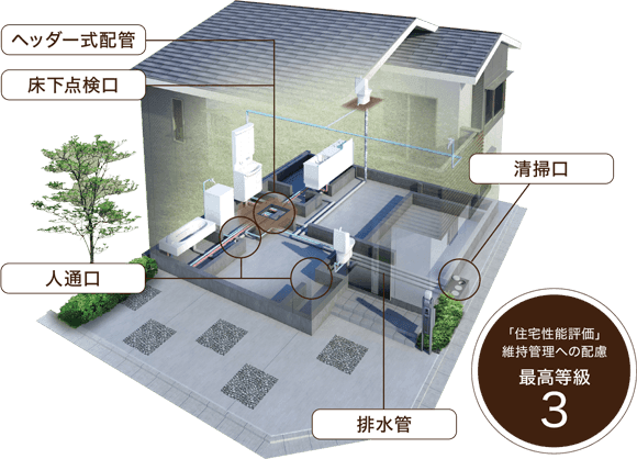 メンテナンスしやすい工夫