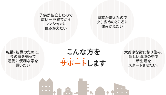 こんな方をサポートします