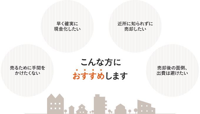 こんな方におすすめします